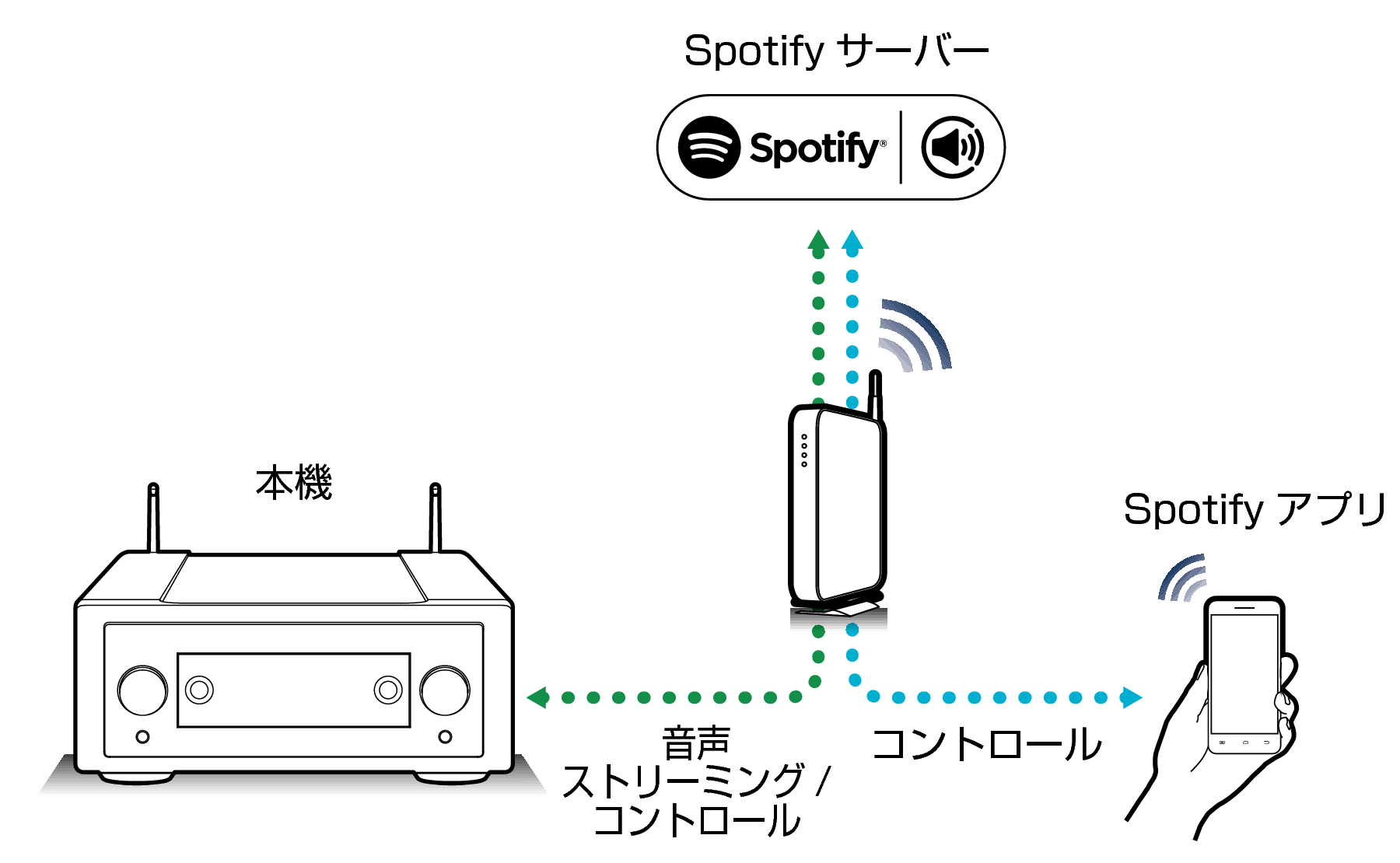 Pict SpotifyConnect Link10n